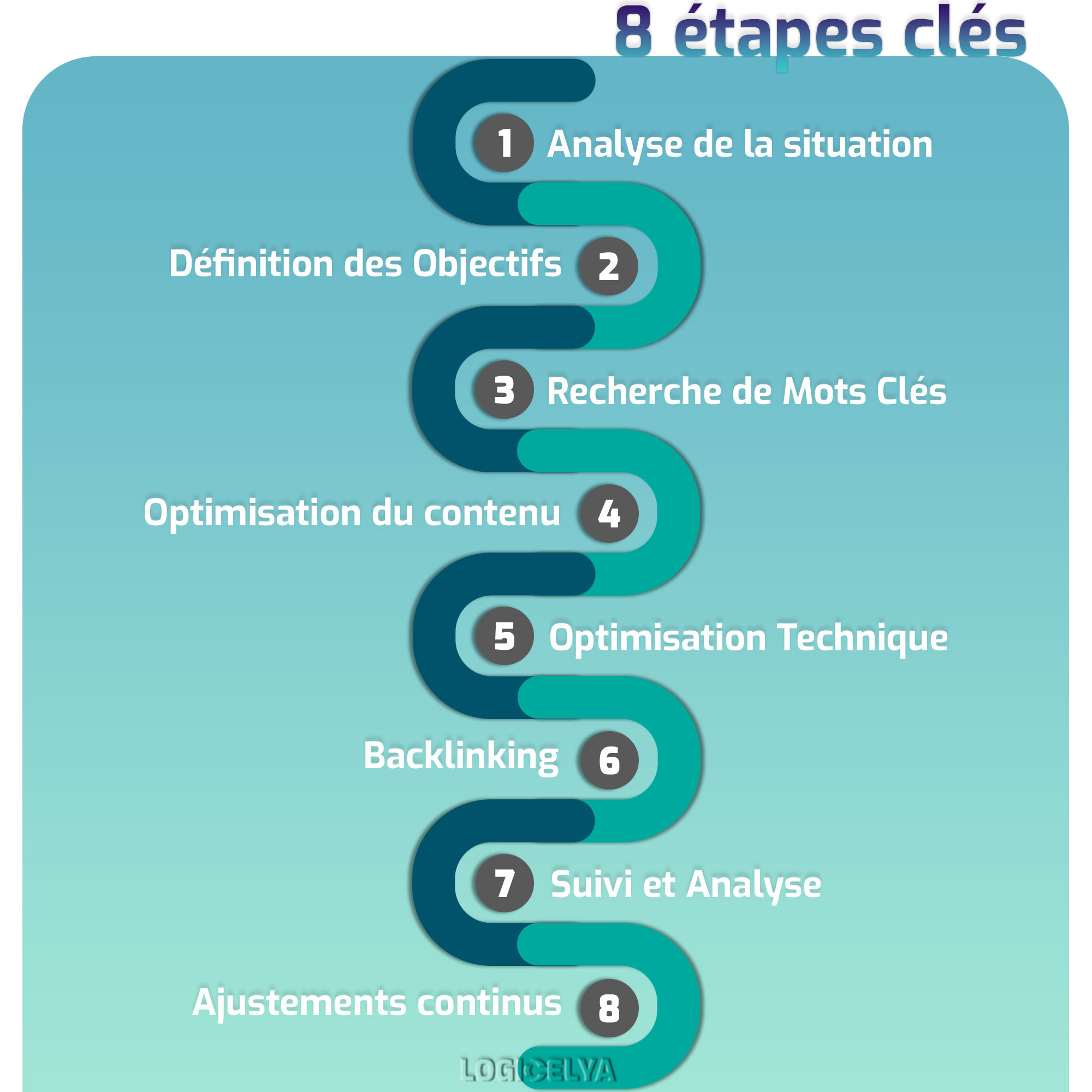 Optimisation des moteurs de recherche (SEO)