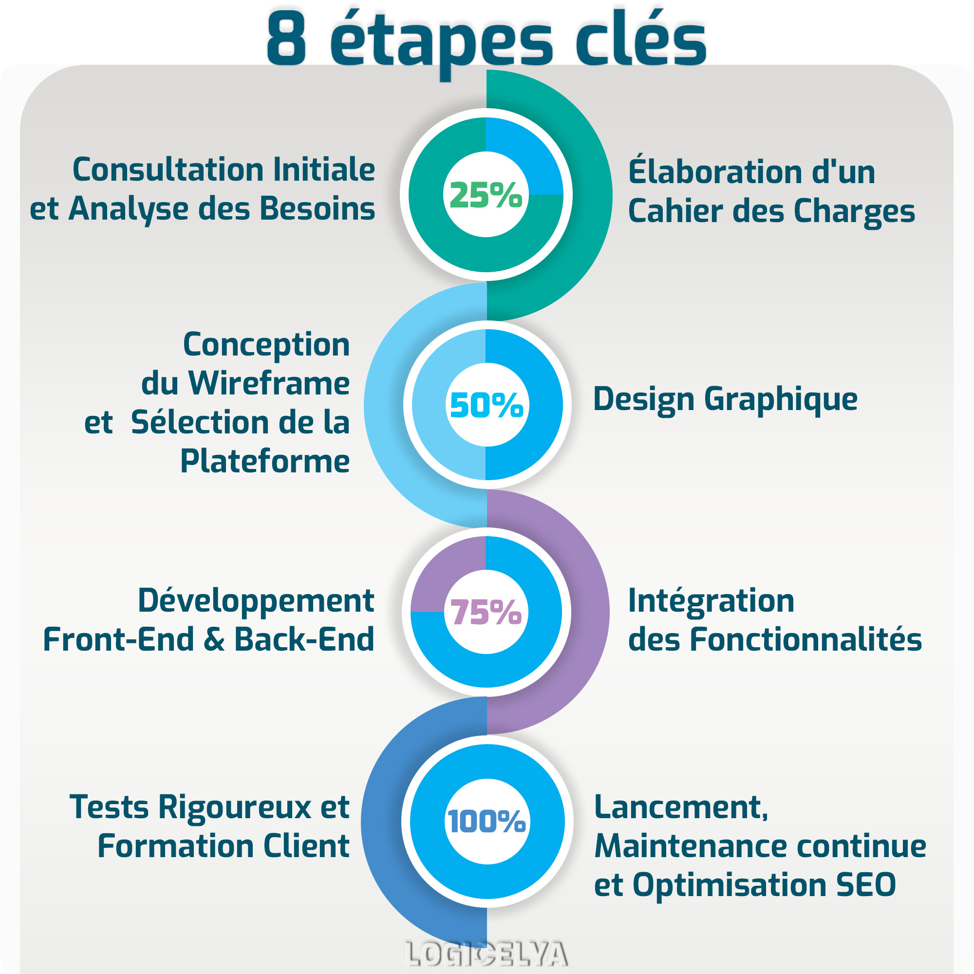 Création de sites internet. Responsive design